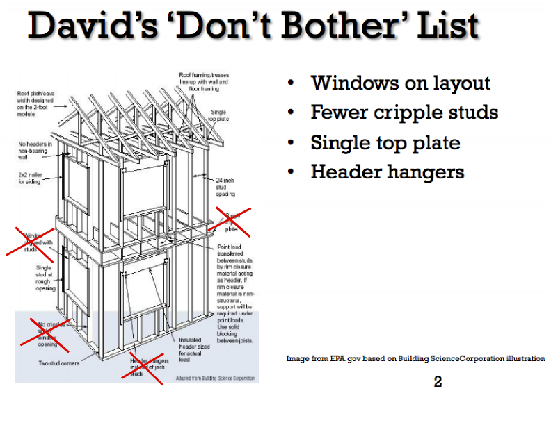 Advanced Framing Dont Bother