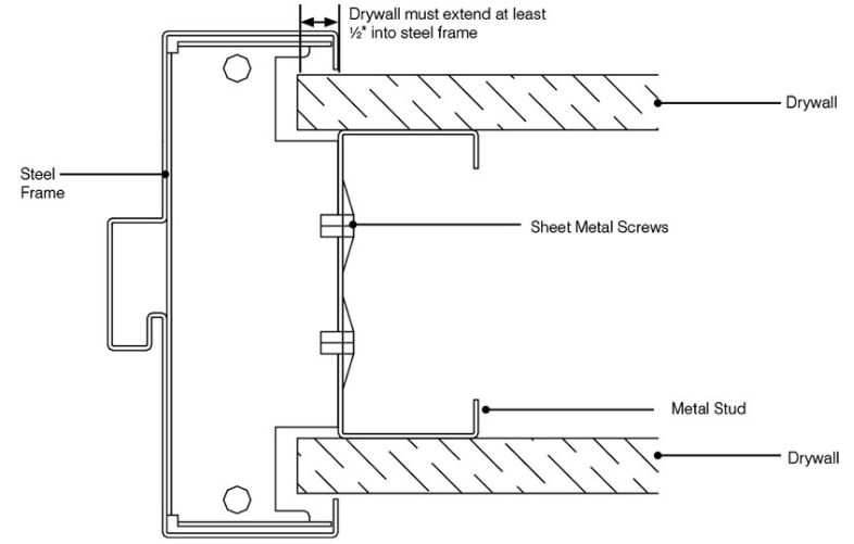 hollow metal door frame details