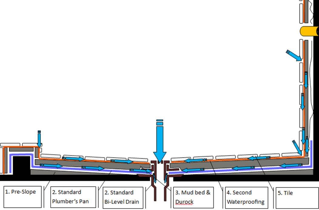 shower pan diagram